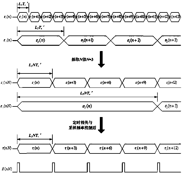 A Timing Synchronization Method for General Satellite High-Speed ​​Data Transmission Signals