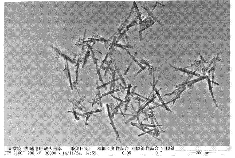 Preparation method of brookite titanium doxide nano-rod