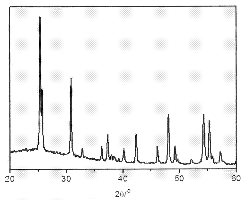 Preparation method of brookite titanium doxide nano-rod