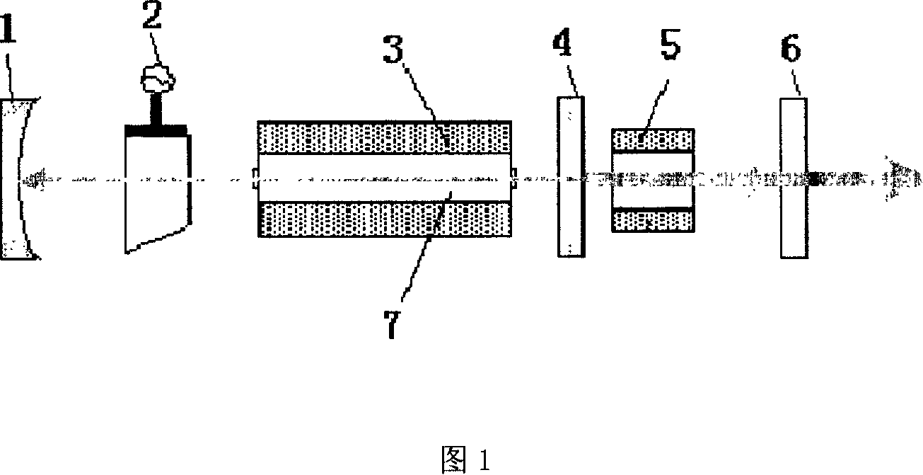 Phase miss match compensation heater of high power internal cavity freguency multiplier laser and its method