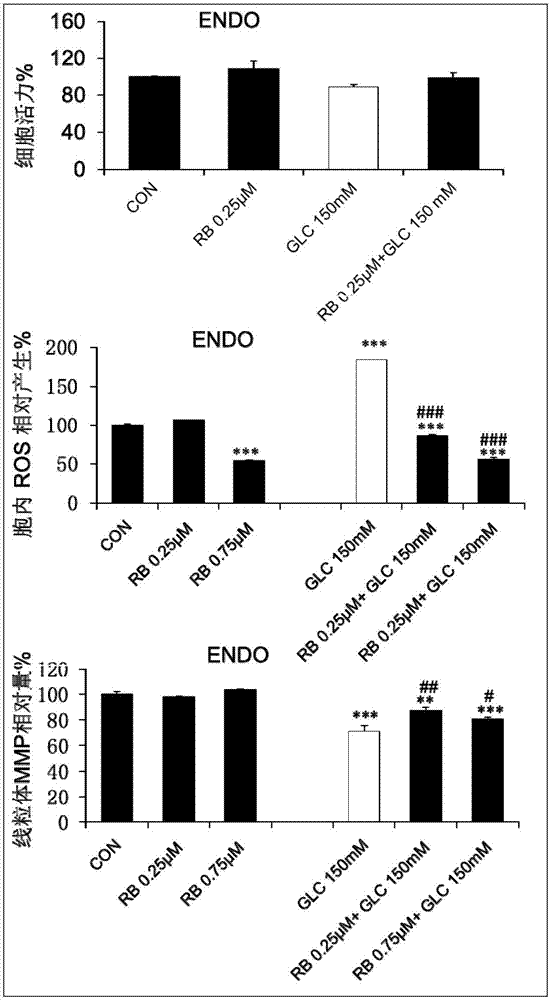 Medical use of panoxadiol saponin Rb component in prevention and treatment of diabetic complications and metabolic disorders