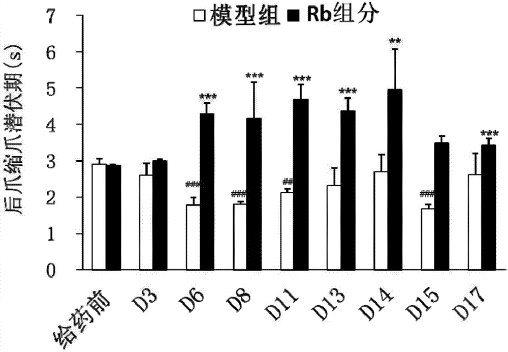 Medical use of panoxadiol saponin Rb component in prevention and treatment of diabetic complications and metabolic disorders