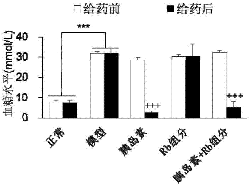 Medical use of panoxadiol saponin Rb component in prevention and treatment of diabetic complications and metabolic disorders