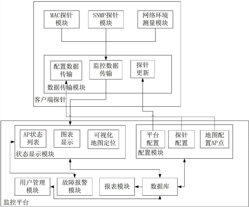 System and method for comprehensively supervising wireless access point state