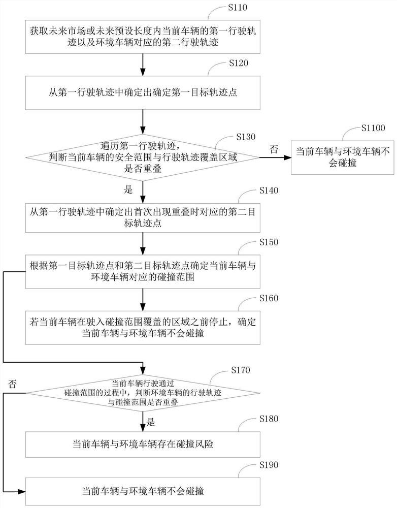 Vehicle collision analysis method and device