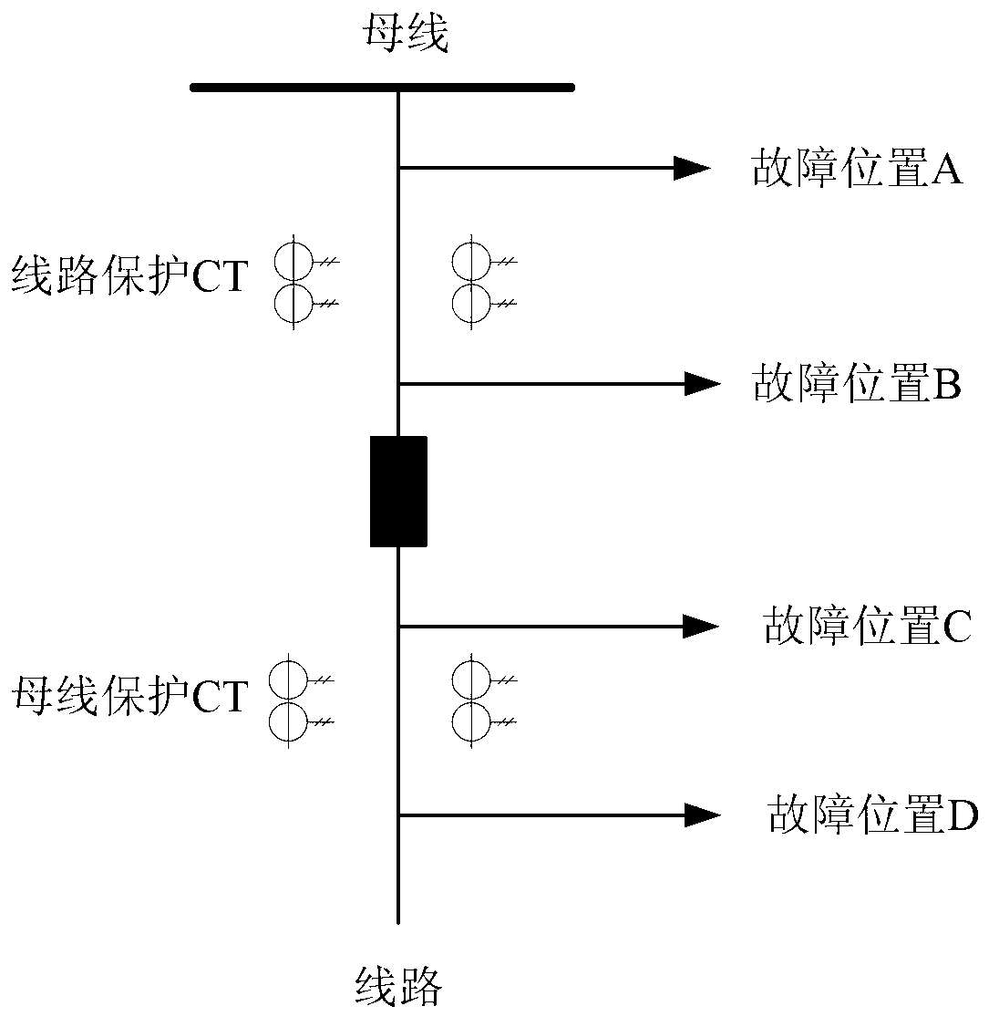 Simple and quick relay protection action simulation method for power system