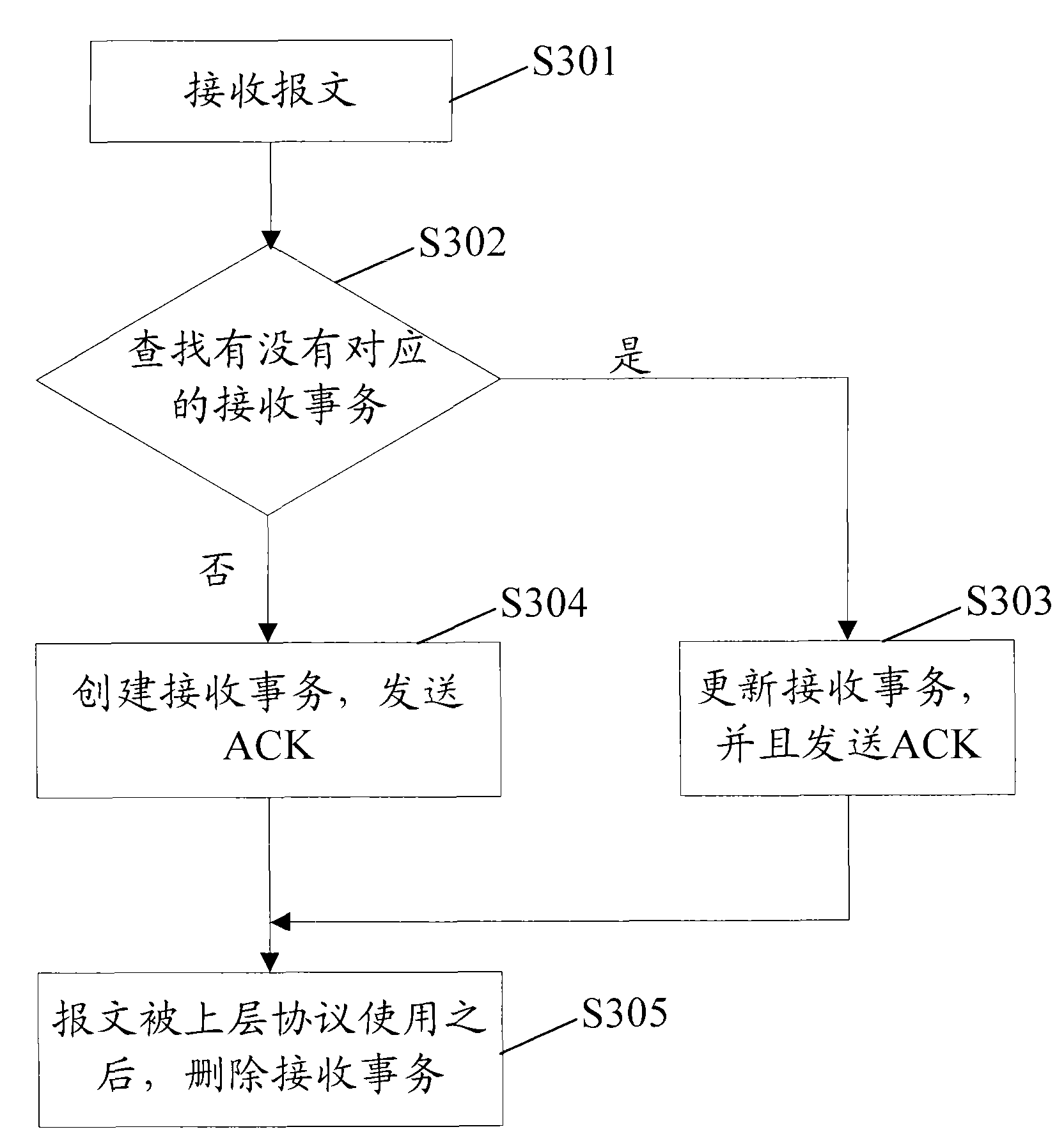 Data transmission method and apparatus