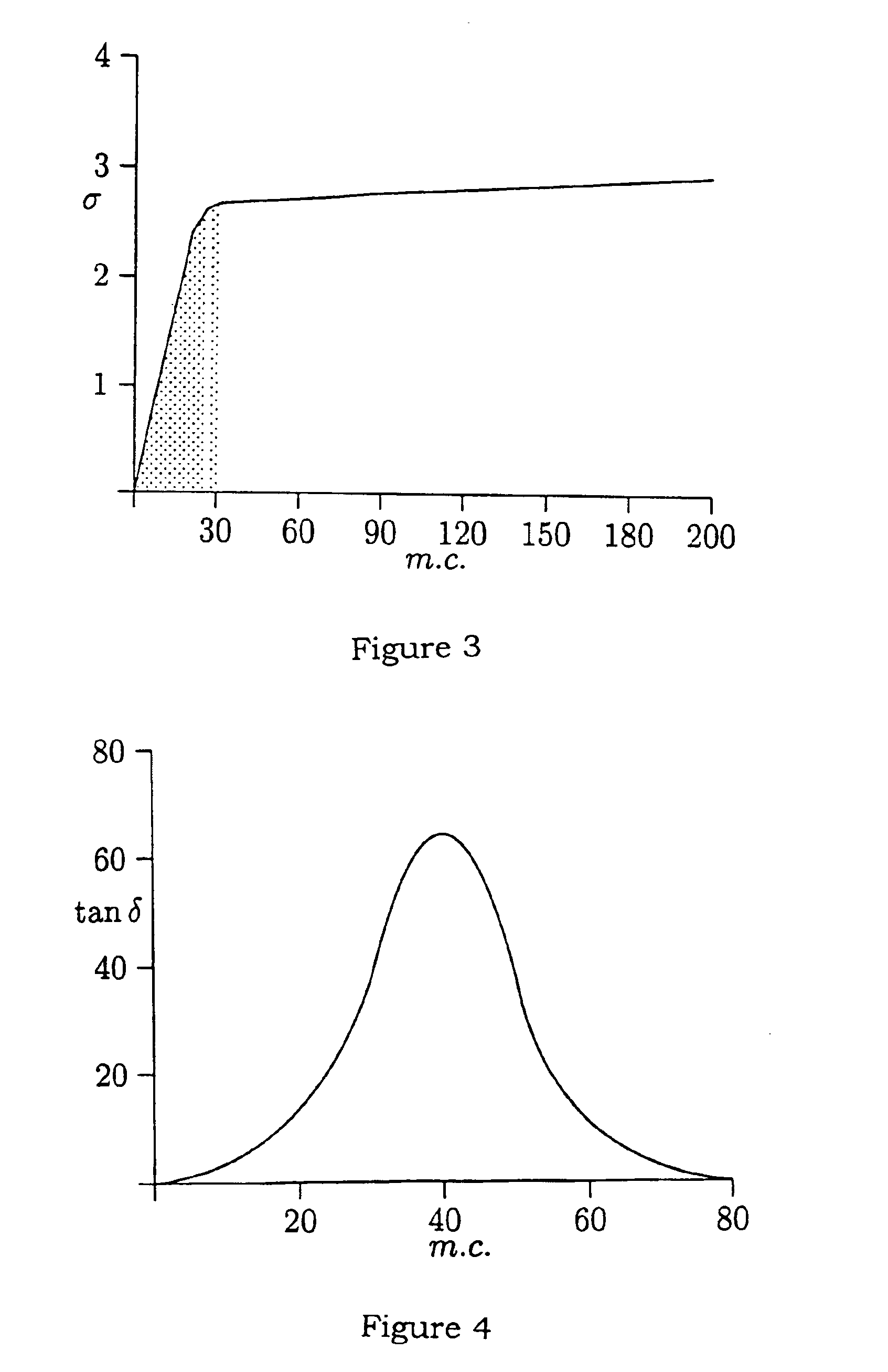 Determining the dielectric properties of wood