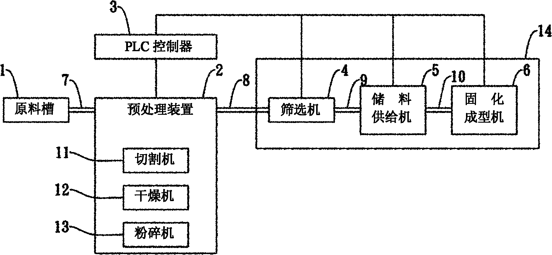 Movable automatic system and method for making curing formed product