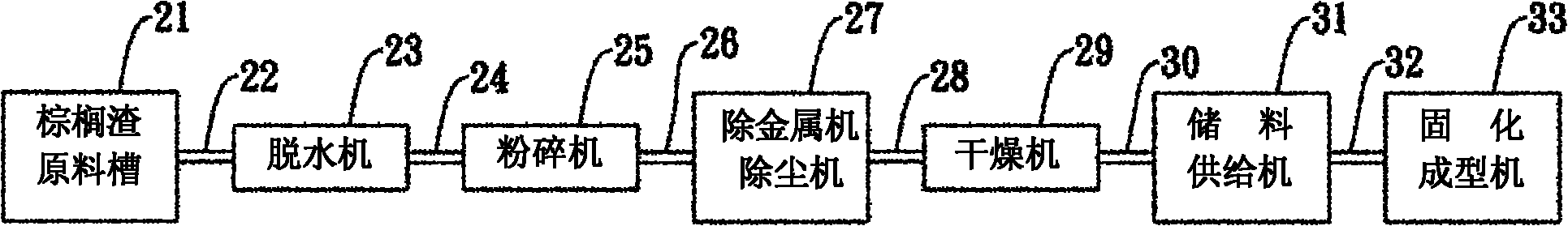 Movable automatic system and method for making curing formed product