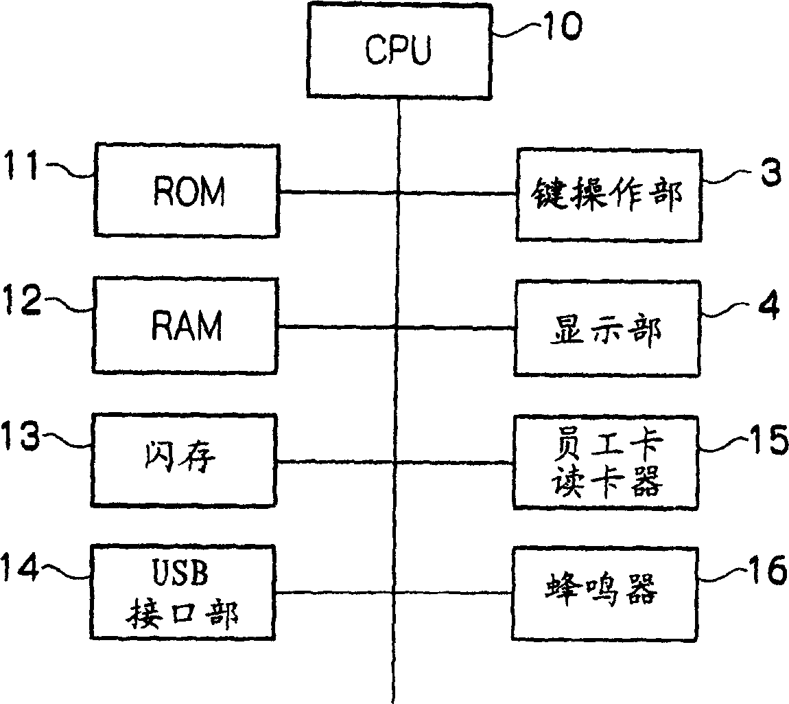 Punched card machine apparatus