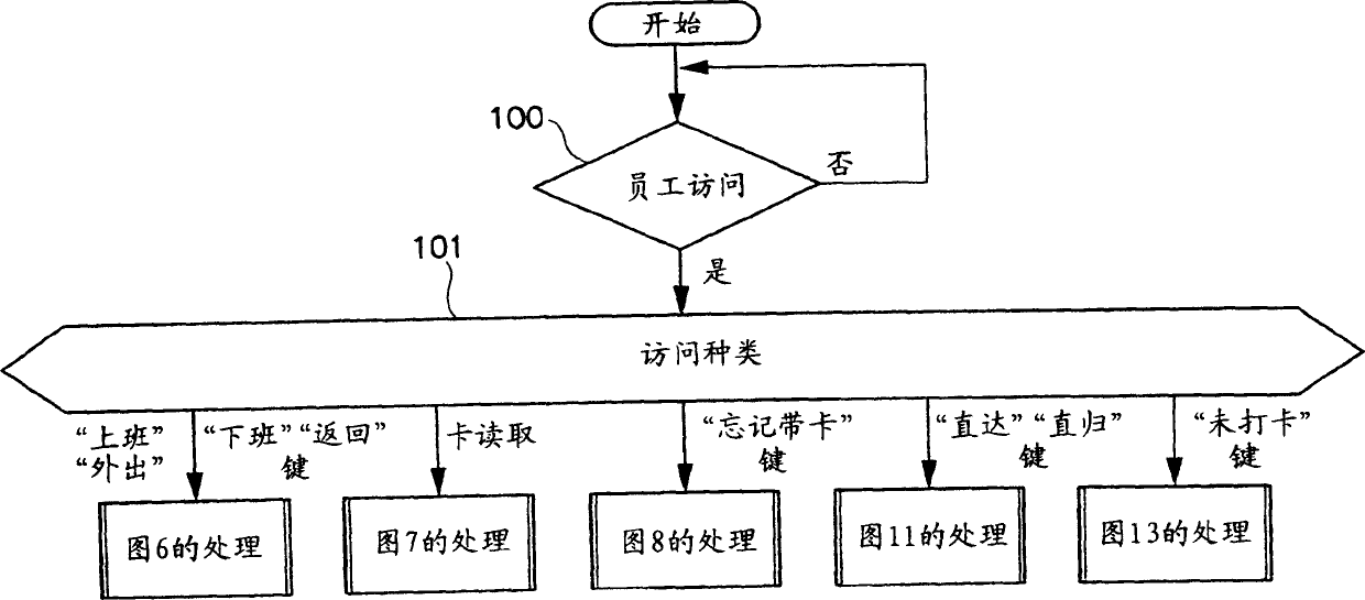 Punched card machine apparatus