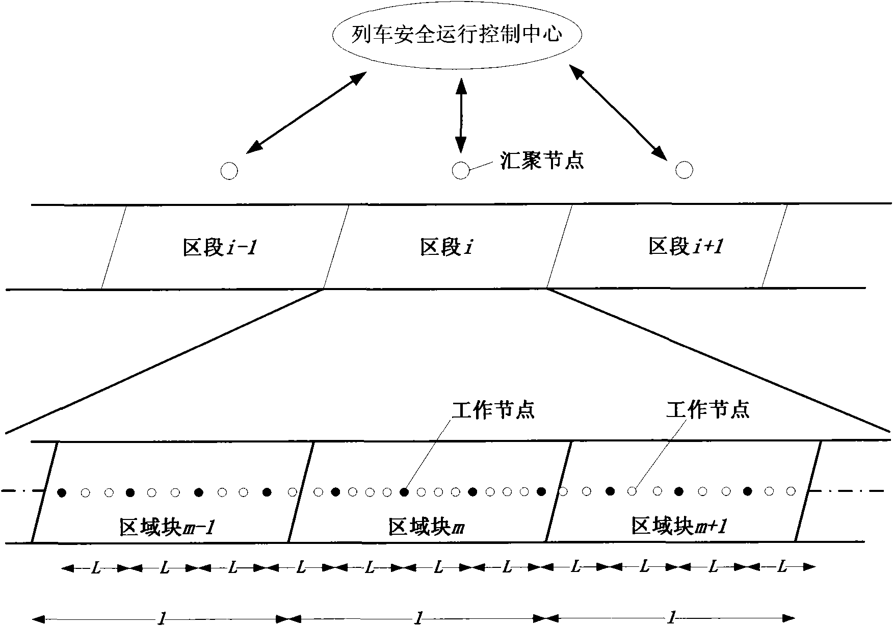 Topology control method for wireless sensing network of railway traffic