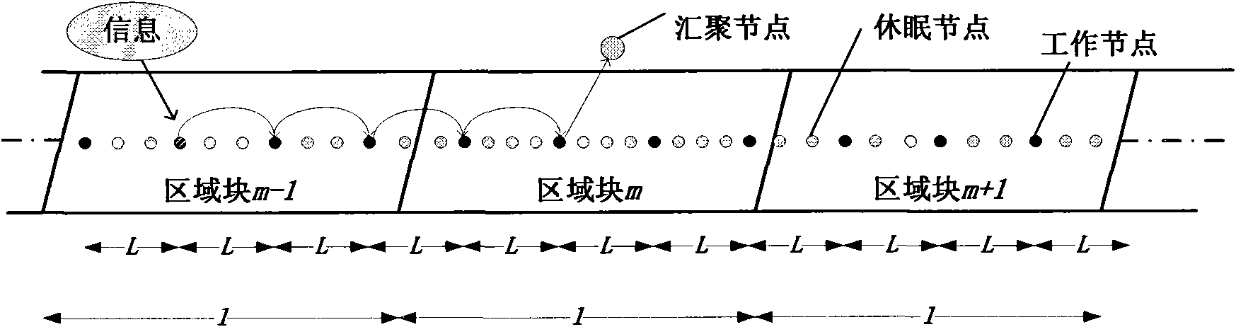 Topology control method for wireless sensing network of railway traffic