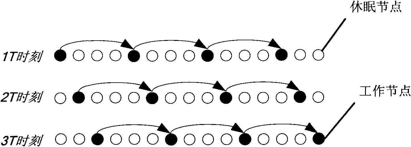 Topology control method for wireless sensing network of railway traffic