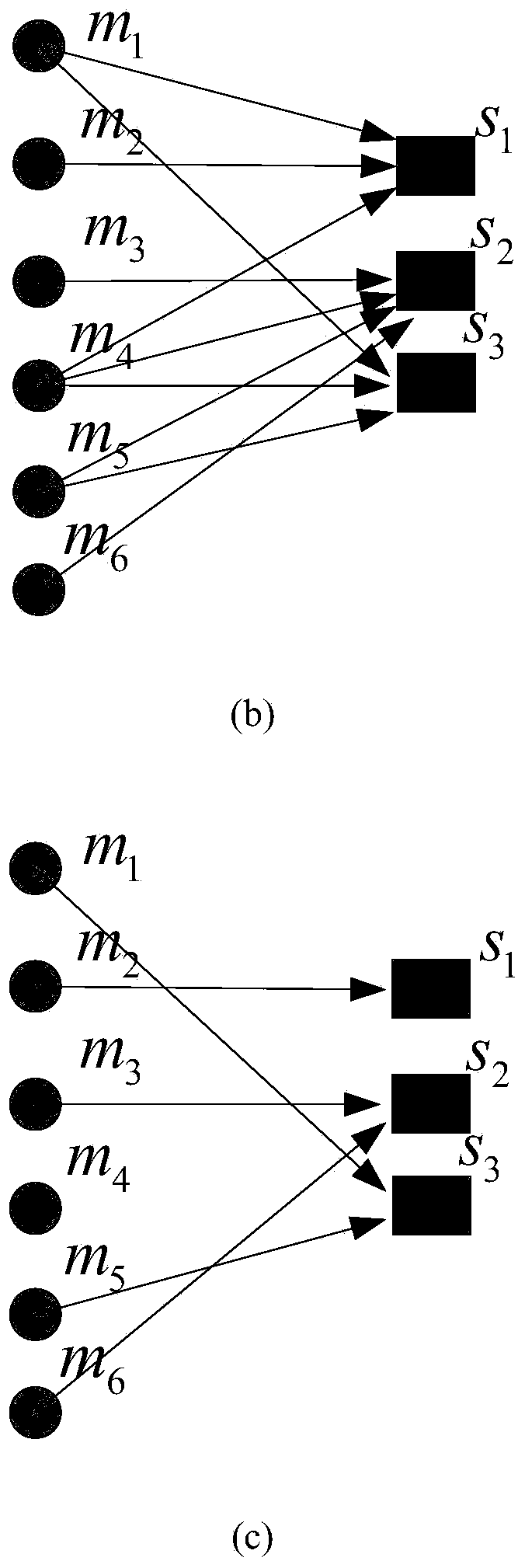 Perception coverage holes' healing method of manufacture Internet of things