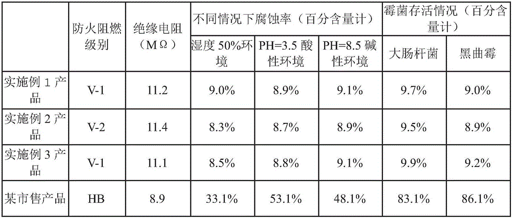 Environment-friendly coating for civil construction road and bridge construction bridge connecting railing surface