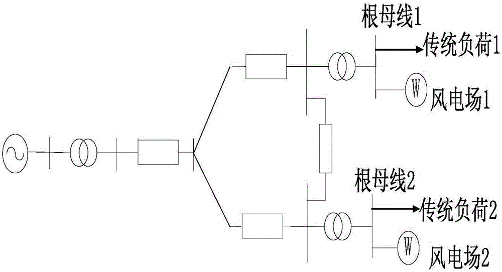 Generalized load joint probability modeling method considering node spatial correlation of wind power plant