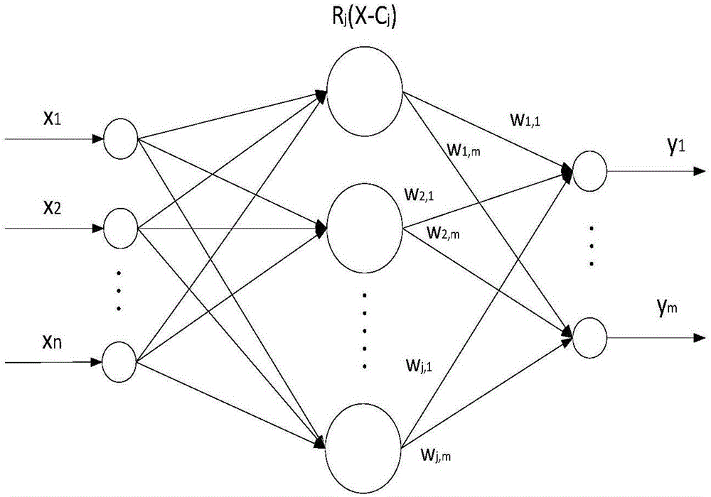 Generalized load joint probability modeling method considering node spatial correlation of wind power plant