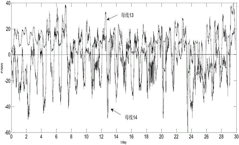 Generalized load joint probability modeling method considering node spatial correlation of wind power plant