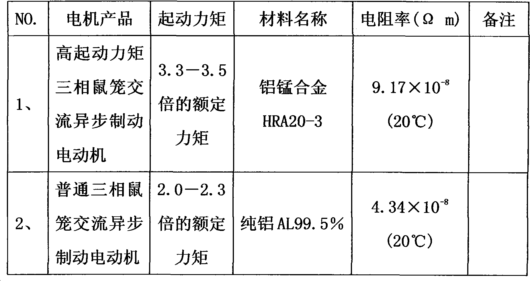 Three-phase squirrel-cage AC (alternating current) asynchronous brake motor with high start moment