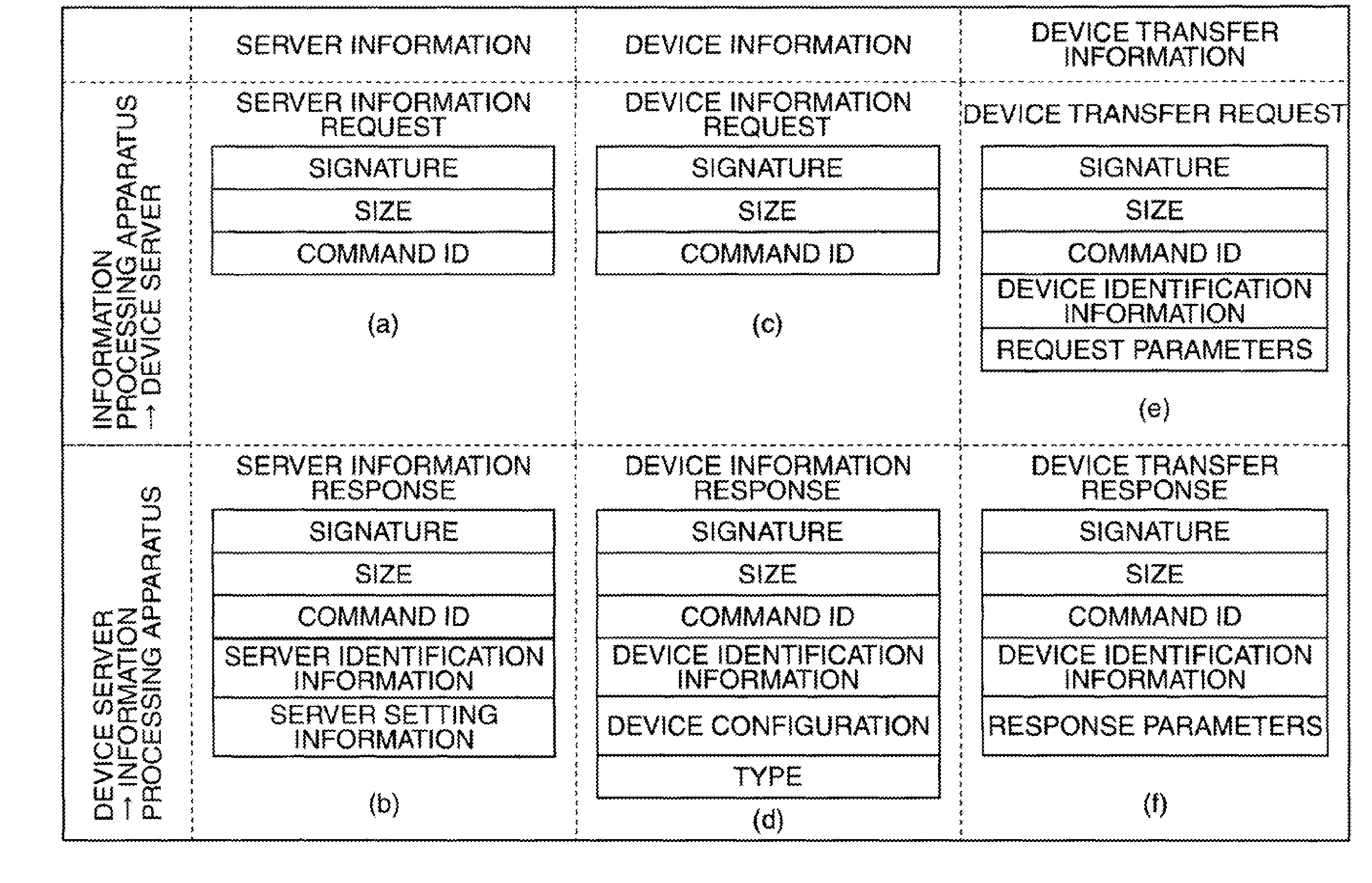 Information processing apparatus that controls device via network and method of controlling the apparatus, device control apparatus and method of controlling the apparatus, as well as device control system