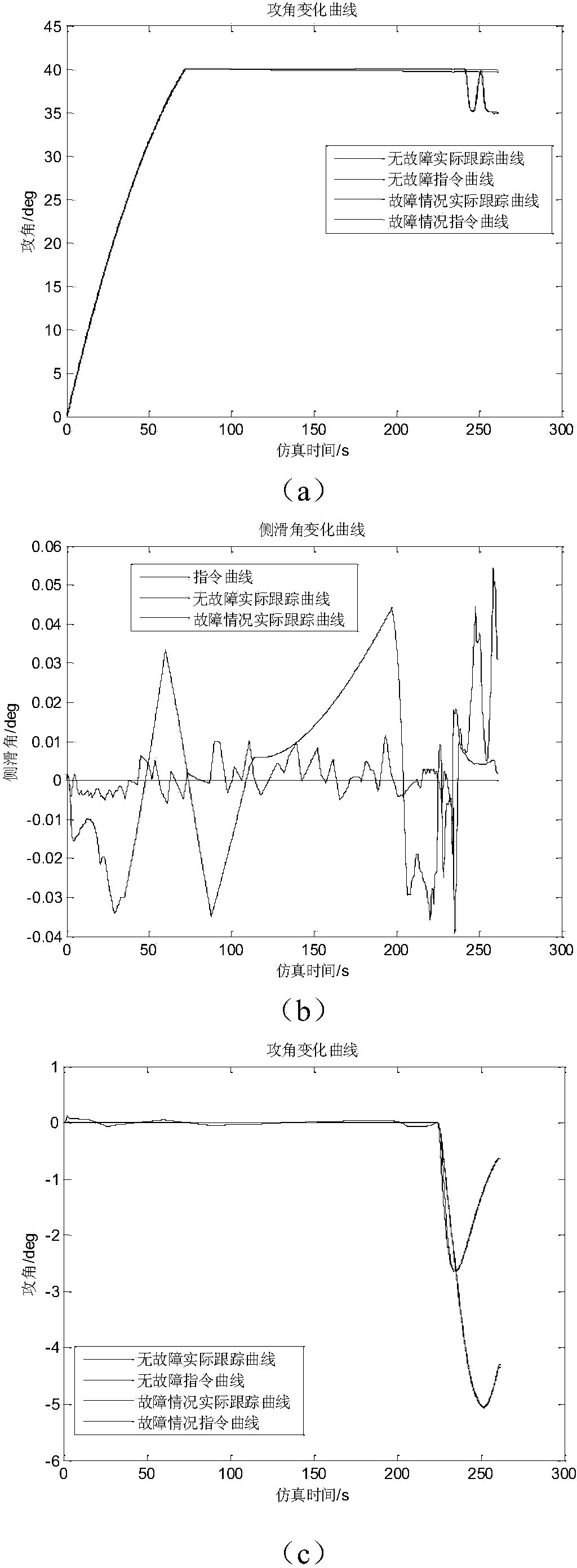 Re-entry attitude control method of reusable launch vehicle