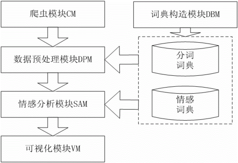 Commodity public sentiment analysis method and system based on user evaluation information