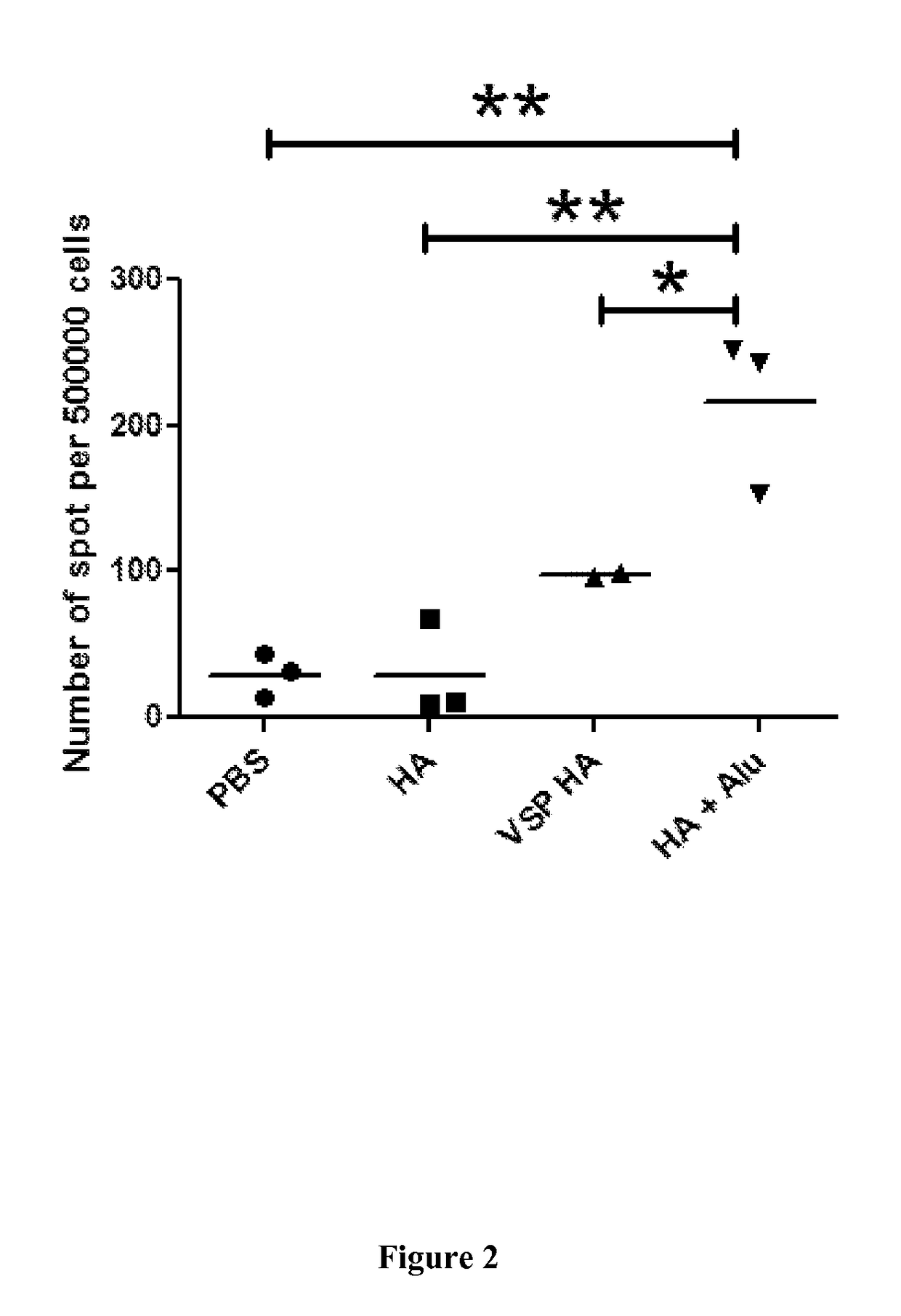 Pharmaceutical compositions comprising a polypeptide comprising at least one CXXC motif and heterologous antigens and uses thereof