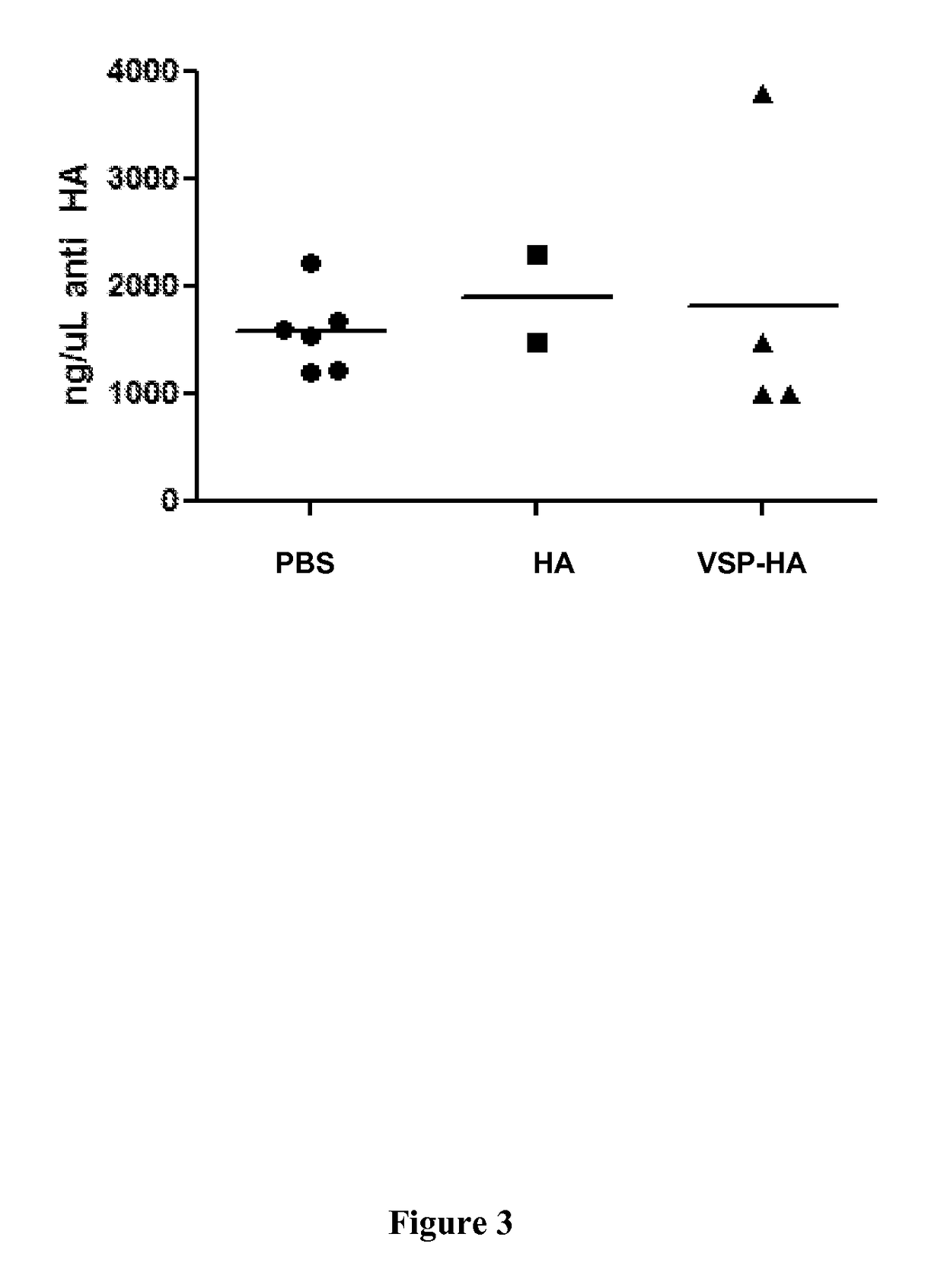 Pharmaceutical compositions comprising a polypeptide comprising at least one CXXC motif and heterologous antigens and uses thereof