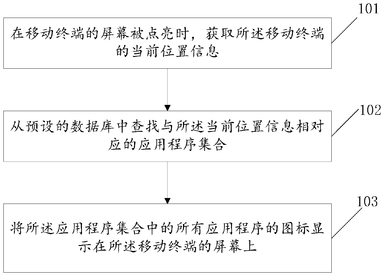 Display method and device of mobile terminal and storage medium