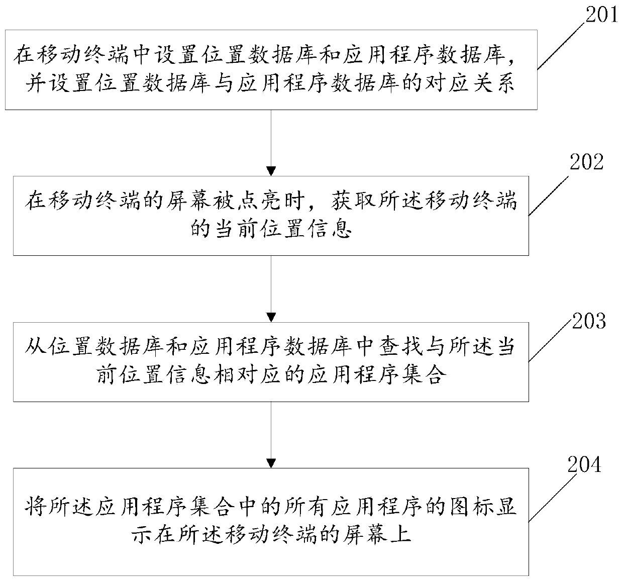 Display method and device of mobile terminal and storage medium