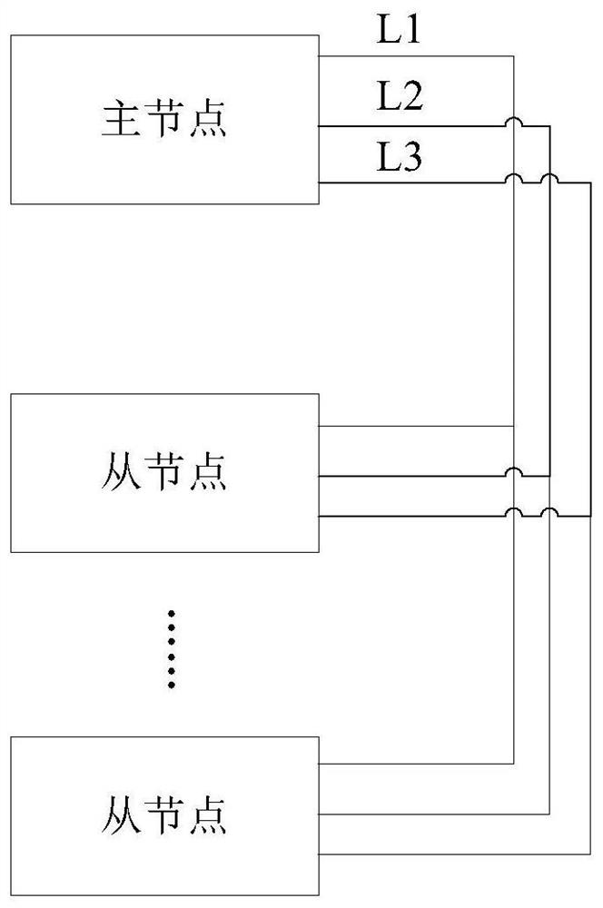 Full duplex bus and train