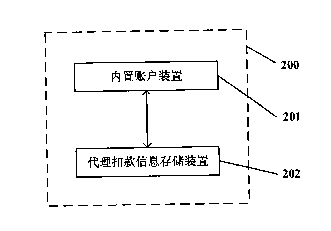 Bank account expense early-reminding device and method