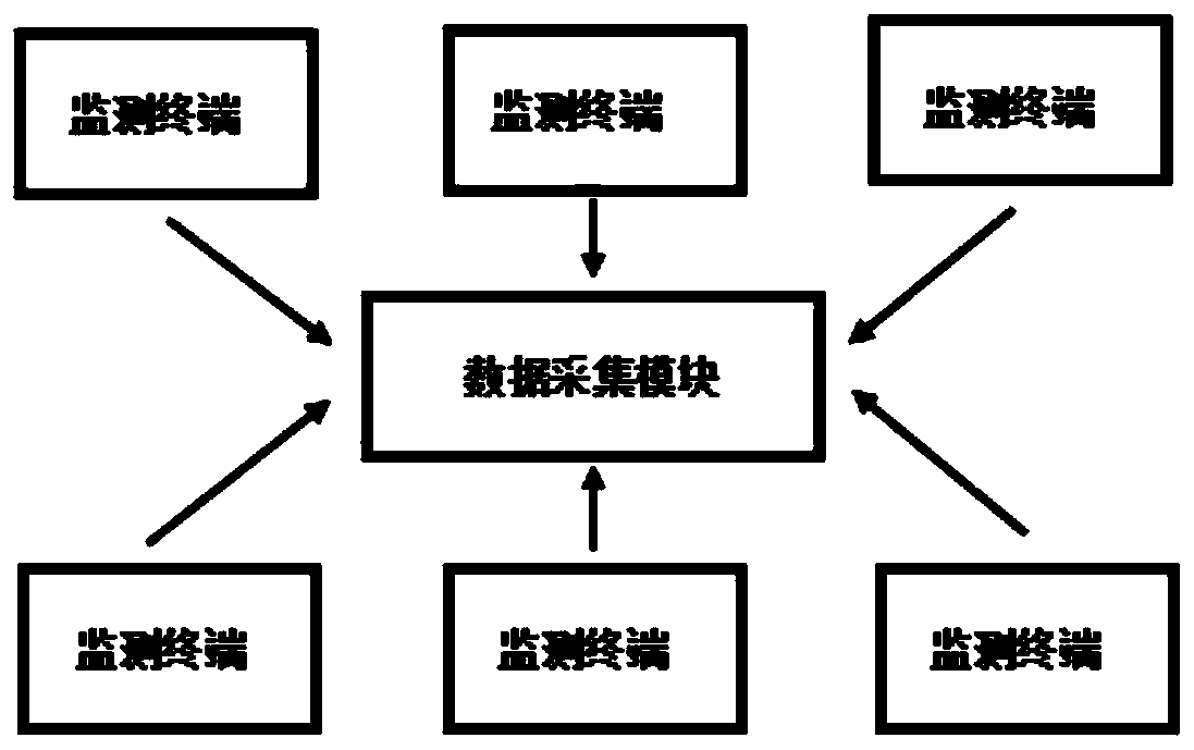 Big data analysis and processing platform of air quality monitoring system