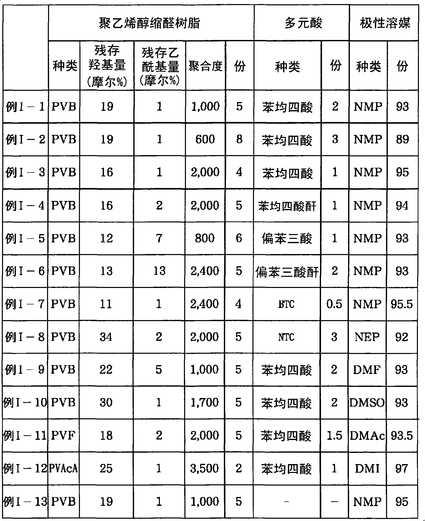 Coating liquid, coating liquid for manufacturing electrode plate, undercoating agent, and use thereof