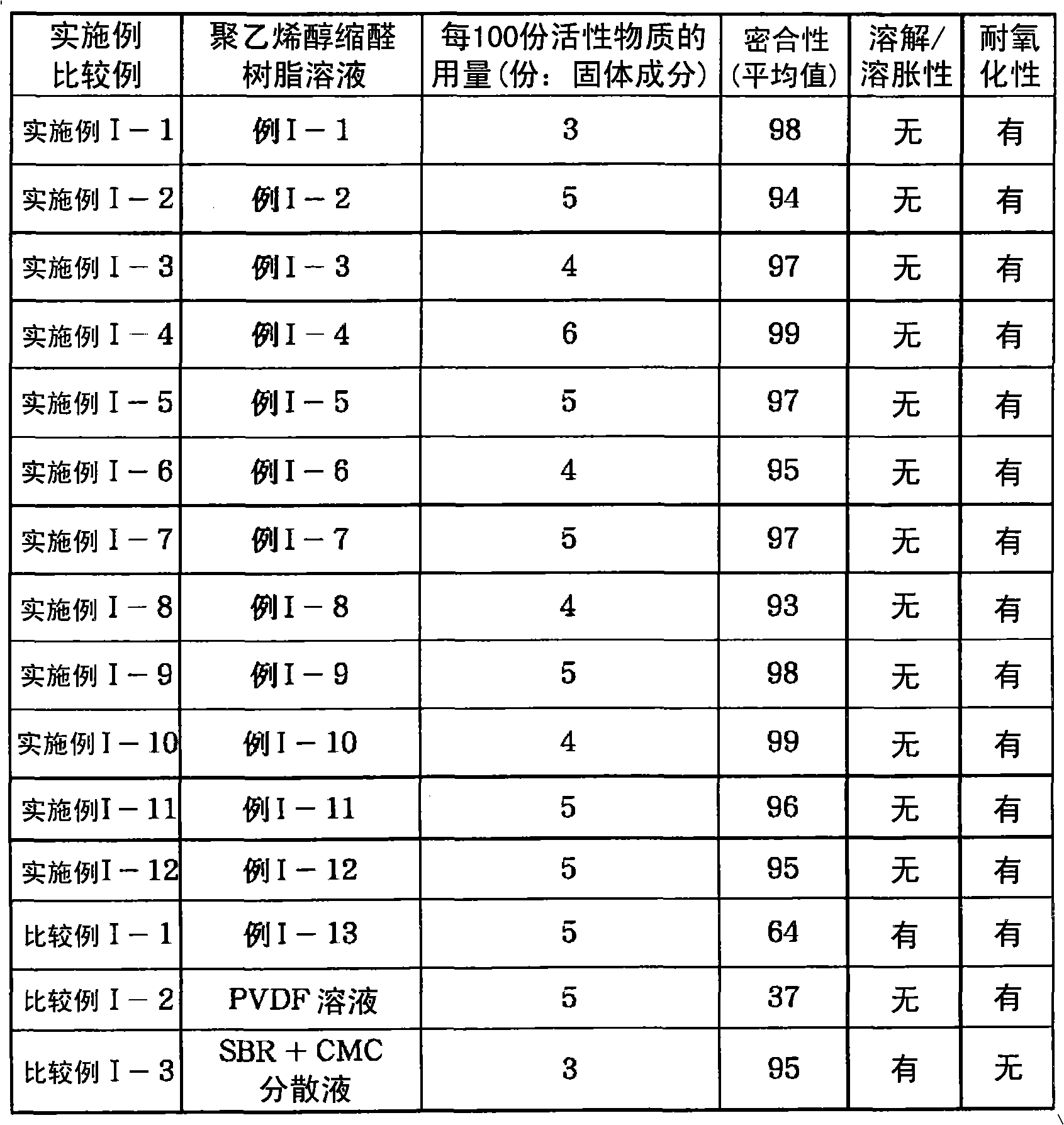 Coating liquid, coating liquid for manufacturing electrode plate, undercoating agent, and use thereof