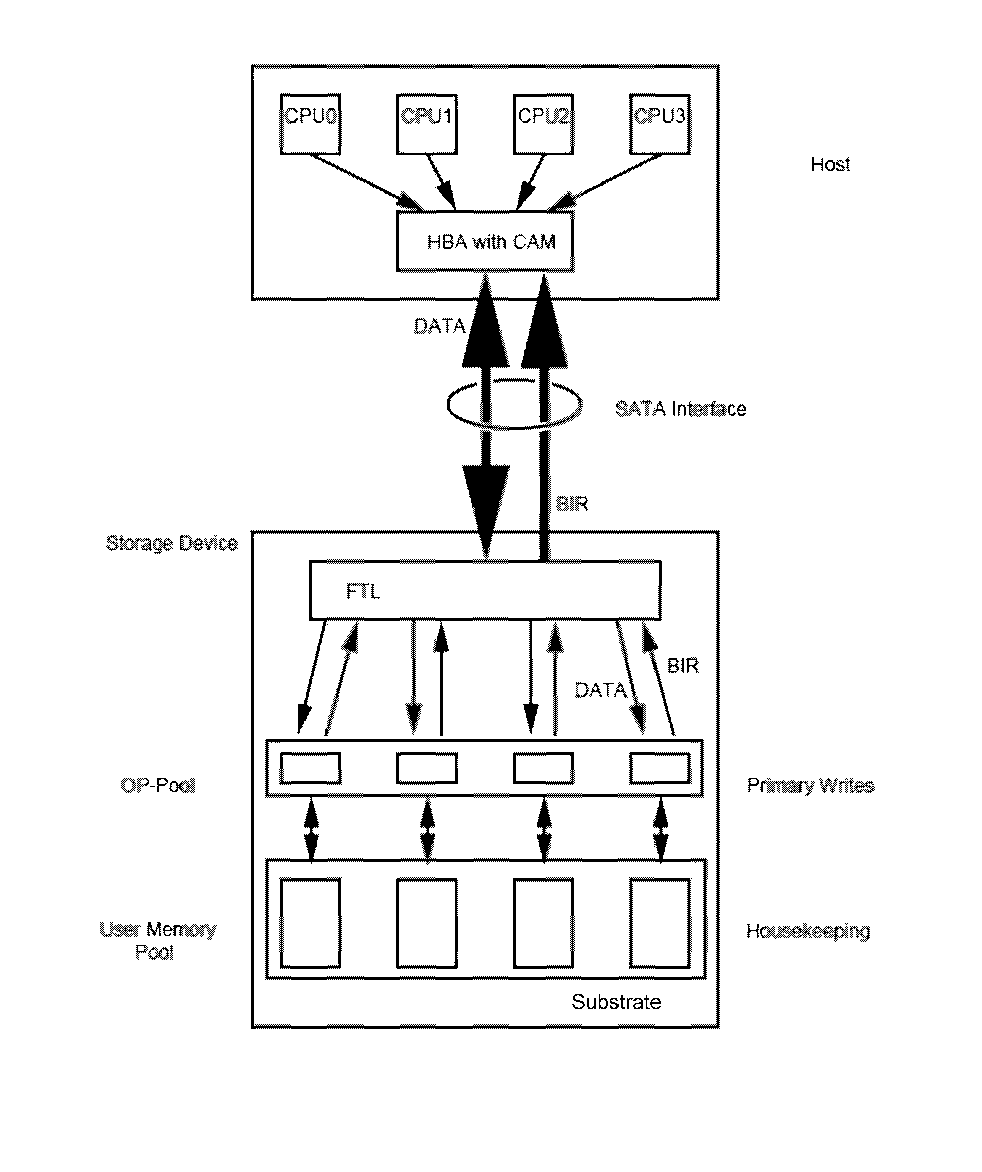 Non-volatile memory-based mass storage devices and methods for writing data thereto