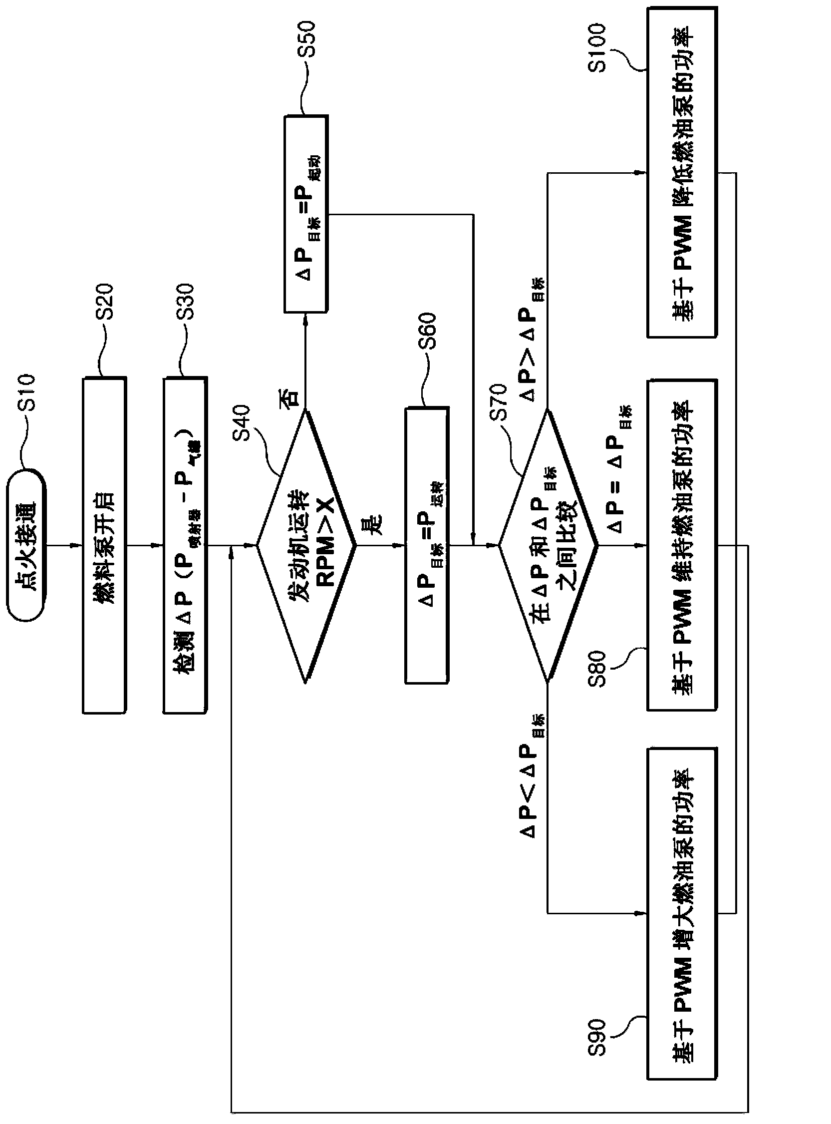 LPI fuel system and return fuel minimizing method