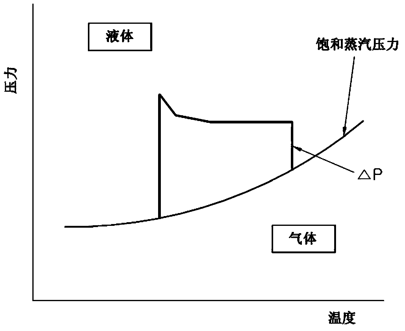 LPI fuel system and return fuel minimizing method