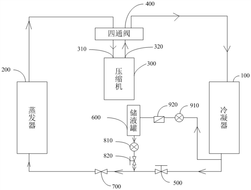 Air conditioner, its control method, control device, and readable storage medium