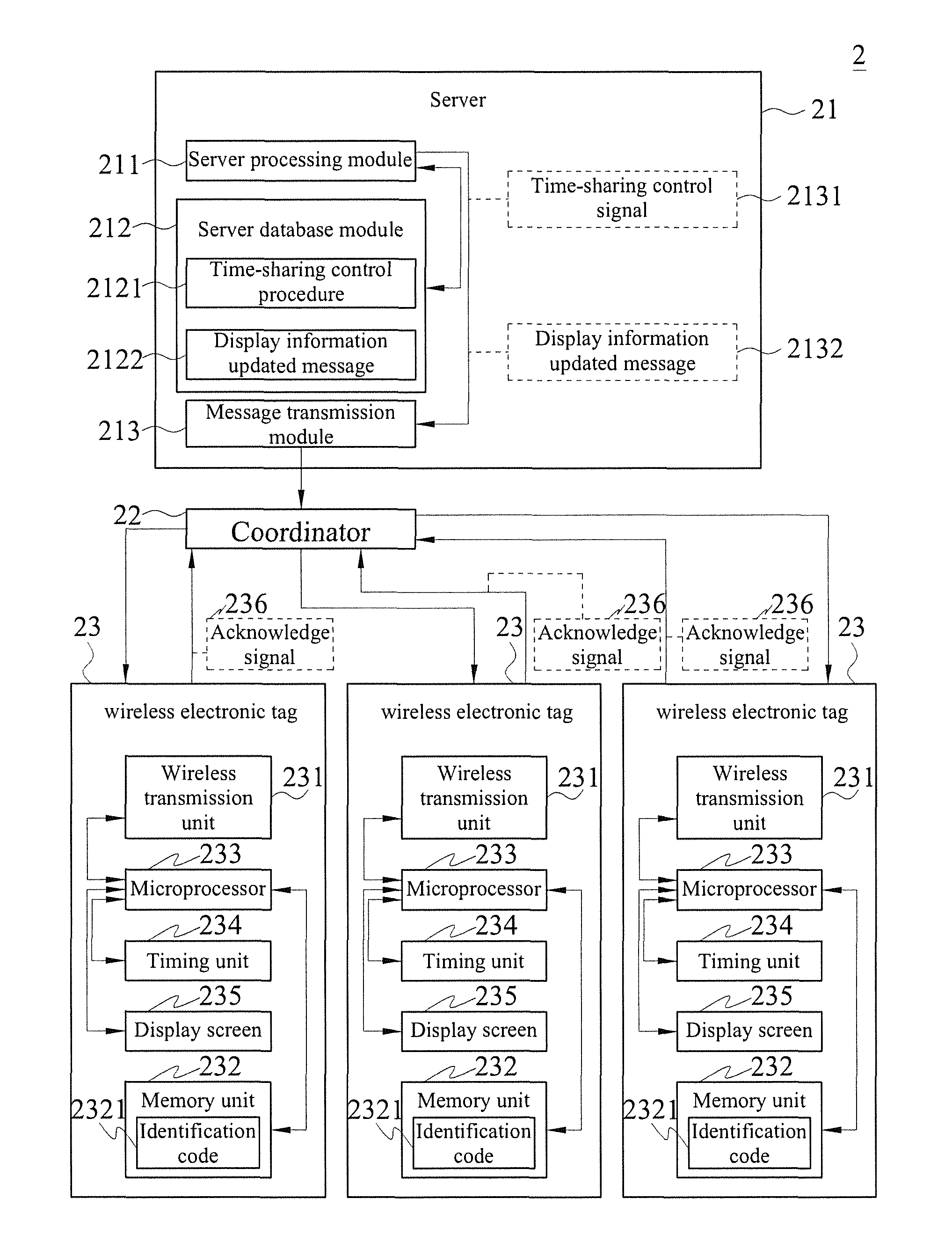 Electronic tag time-sharing control system and method thereof