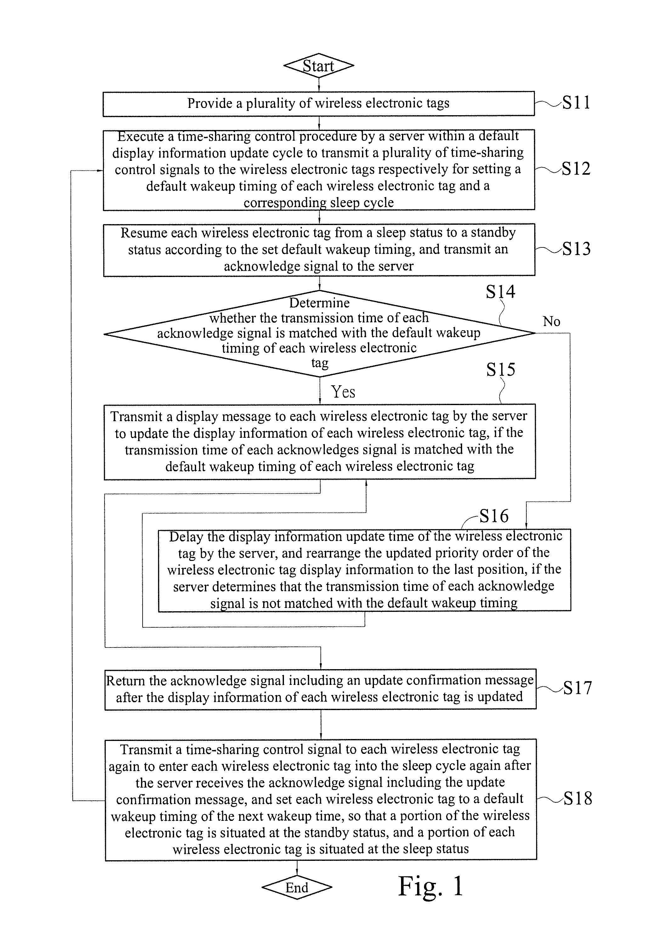 Electronic tag time-sharing control system and method thereof