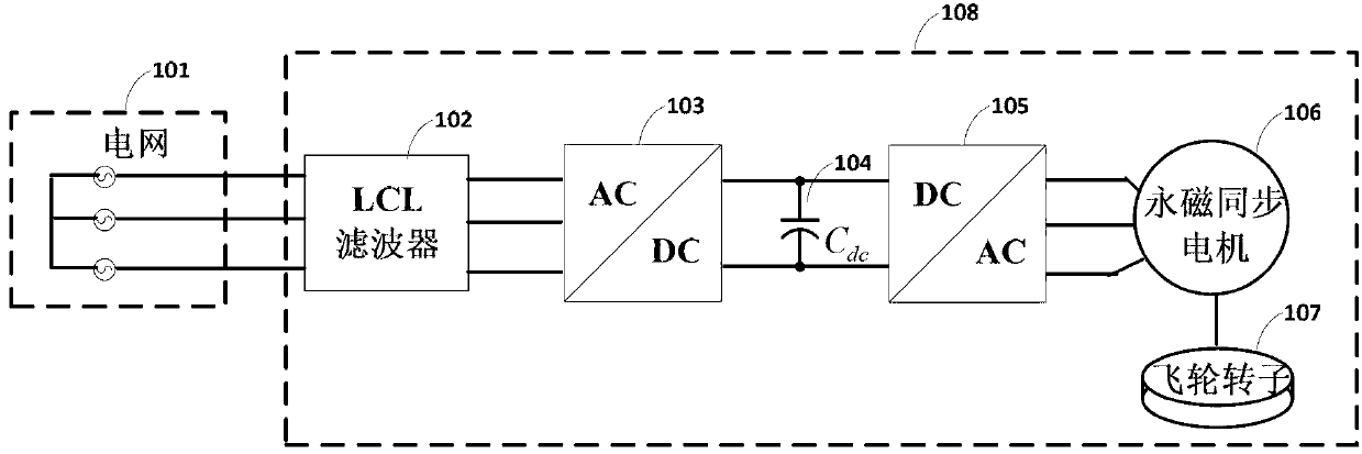 Flywheel energy storage system grid-connected control method and energy storage system thereof