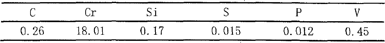 Method for directly producing chrome-base alloy steel by comprehensively using calcium-free chrome slag