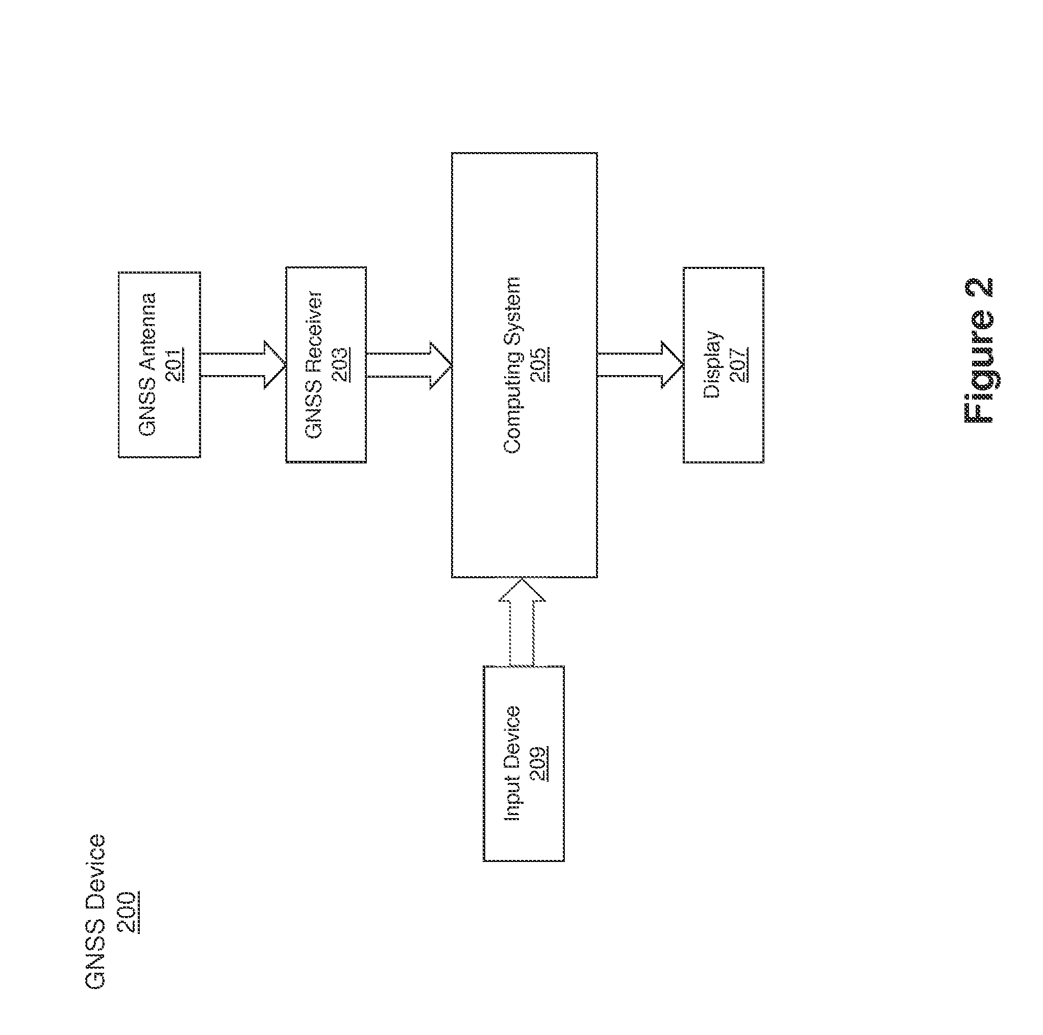 Land surveying using GNSS device