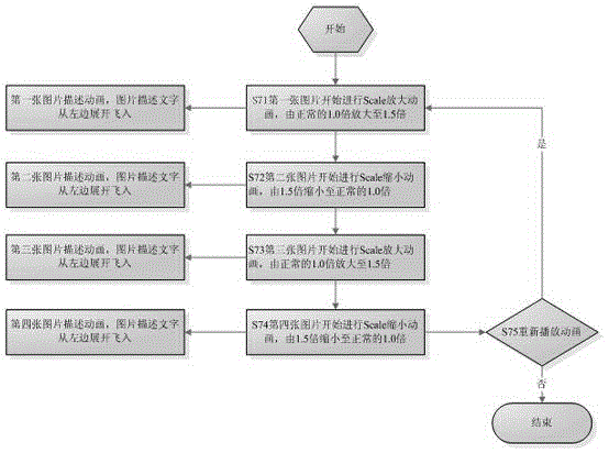 Method for realizing user behavior guidance through parallax principle-based combined animations