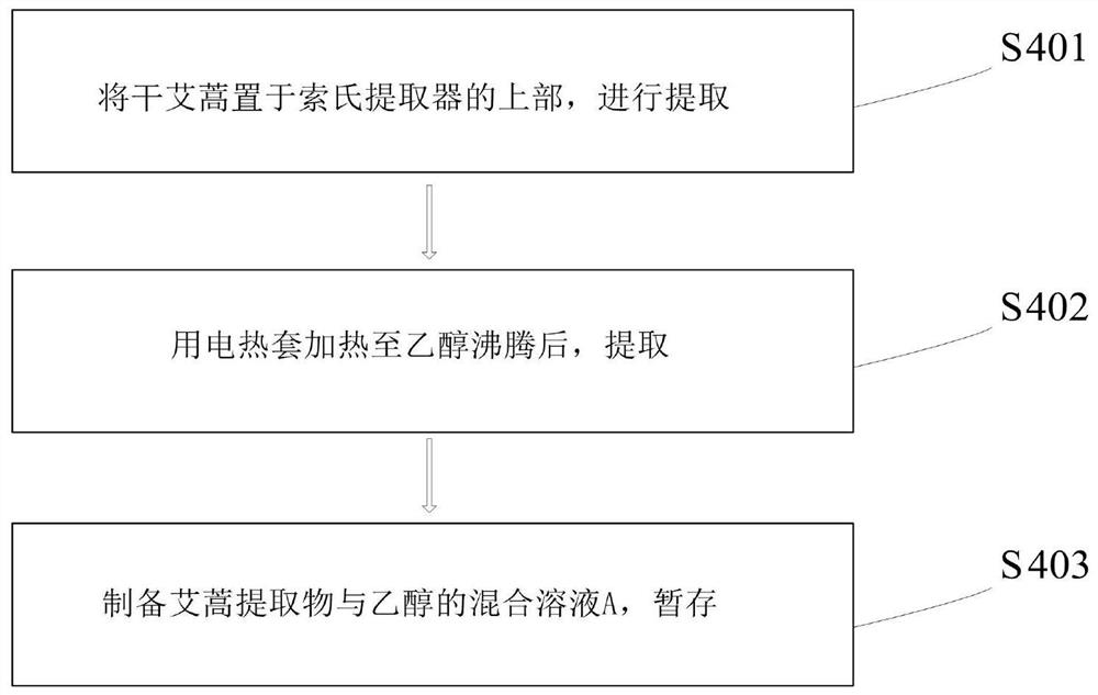 Preparation method of plastic packaging bag capable of sterilizing and preventing mosquitoes