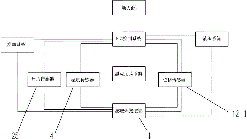 Profile induction welding device and method