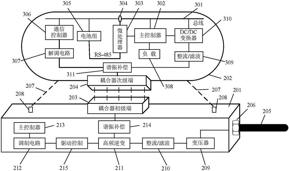 Underwater wireless charging equipment for autonomous underwater vehicle